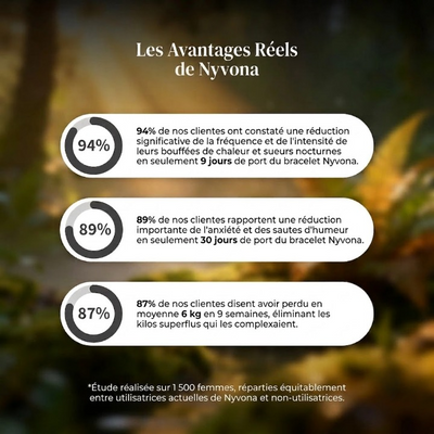 Nyvona Bracelet | Votre solution naturelle contre la ménopause