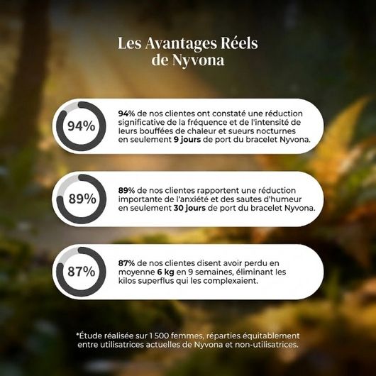 Nyvona Bracelet | Votre solution naturelle contre la ménopause